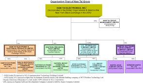 Nam Tai Electronics Inc