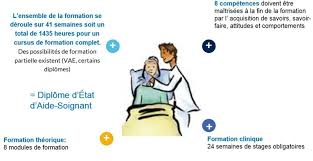 Diplome d ?tat aide soignant. Etre Diplome D Etat D Aide Soignante Sans Concours Est Ce Possible Ilot Bien Etre Et Reussite