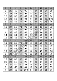 This pdf cannot be edited, it is for printing only. Bingo Numbers 1 100 Esl Worksheet By Anacathylc
