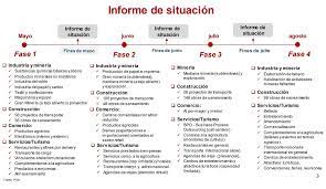 Actividades económicas de la fase 2. Reactivacion Del Turismo Interno Iniciaria En Junio Si Las Condiciones Sanitarias Lo Permiten Turiweb