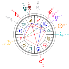 Cardi B Natal Chart Mbti Type Zodiac Birthday Astrology