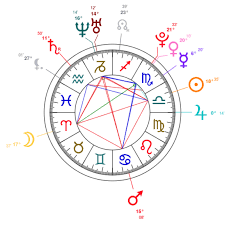 cardi b natal chart mbti type zodiac birthday astrology