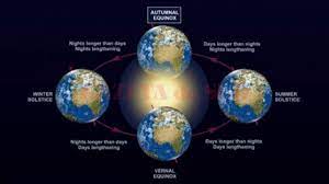 Echinocțiu de toamna 2018 reprezinta debutul toamnei din punct de vedere astronomic. EchinocÅ£iu De ToamnÄ 2018 Va Avea Loc Pe 23 Septembrie La Ora 4 54 Gazeta De Sud