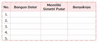 Kunci jawaban tema 7 kelas 3 halaman 100. Kunci Jawaban Kelas 3 Tema 7 Subtema 2 Pembelajaran 5 Simple News Kunci Jawaban Lengkap Terbaru