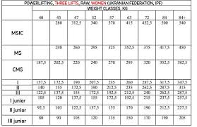 /r/weightlifting is where we discuss the competitive sport of weightlifting; 16 Best Sheiko Program Google Spreadsheets 2021 Lift Vault