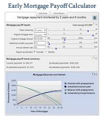 Pay Off Mortgage Early With Early Mortgage Payoff Calculator Includes Amortization Sche Amortization Schedule Mortgage Payoff Mortgage Amortization Calculator