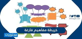 خريطة مفاهيم فارغة جميله بتصميم رائع جاهزة للكتابه عليها المعلمين العرب