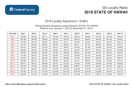 hawaii pay locality general schedule pay areas