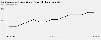 Twitter oficial del club villa mitre. Home Games Villa Mitre Bb Soccer Team Soccer Database Wettpoint