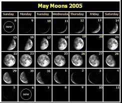 Phases Of The Moon Facts For Kids