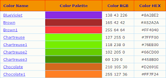 Html Css Color Code Scheme Chart