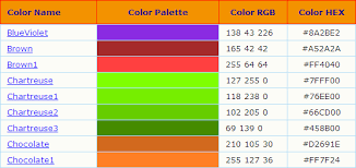 top html css colors codes scheme charts