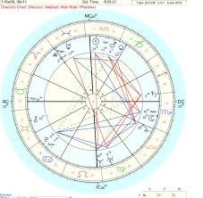 Yautjathegod I Will Create A Natal Chart Interpretation Report For 50 On Www Fiverr Com