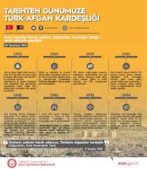 Afgan göçü gerçekleşirse ne olacak? Afgan Gocu Surerken Savunma Bakanligi Boyle Gaz Aldi