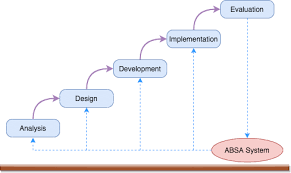 Bank on the go with the bank that brings your possibilities to life. The Application Of The Aspect Based Sentiment Analysis Absa Framework Download Scientific Diagram