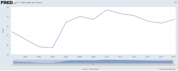 Achieving Equality Of Opportunity Through A Universal Endowment System For French Youth Sens Public
