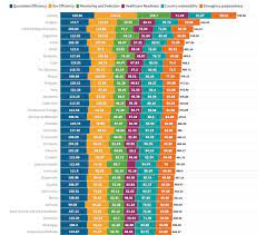 The countries on the green list from may 17 are: The 100 Safest Countries For Covid 19 Updated