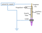 Plasma-based system provides radical new path for water ...
