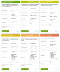 With call / put contracts, all you need to do is decide in which direction the price will move: Alpari 1 Review Is It Reliable Forex Broker Your Complete Guide