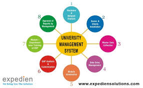 Over 4,500 exam papers and. University Management System A Better E Solution By Expedien Esolutions Medium