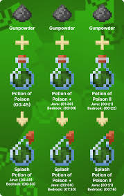 Splash potion of weakness steps: How To Make Poison 2 Potion Minecraft
