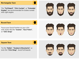 The Best Beard Styles For Every Face Shape