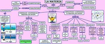 La Materia In 2020 Kevin Costner