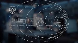 Zero Trust Strategy & Architecture | Microsoft Security