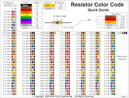 For Royaleautomation Your Request Is Granted Resistors Electronic Circuit Projects Coding