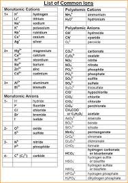 Monatomic Ion List Kozen Jasonkellyphoto Co