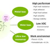 Ultra Low Monomer Water-Soluble Phenolic Resin AQNOA ...