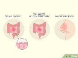 How To Test For Gluten Intolerance: 15 Steps (With Pictures)