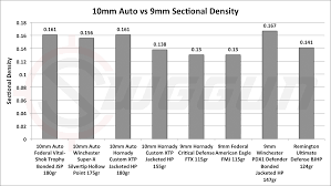 9mm vs 10mm cartridge comparison sniper country