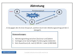 Der begünstigte erhält in der regel im falle des todes des bankkunden das recht, von der bank. Dritte In Einem Schuldverhaltnis Schuldrecht Allgemeiner Teil