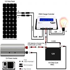 Below is a diagram showing the flow of electricity throughout an rv solar system. Wiring Diagram Of Solar Power System Http Bookingritzcarlton Info Wiring Diagram Of Solar Rv Solar Panels Solar Power System 12v Solar Panel