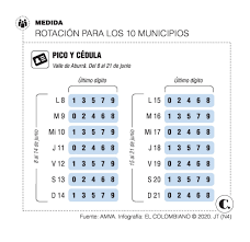 Pico y cédula en bogotá para este lunes 1 de febrero: La Nueva Rotacion De Pico Y Cedula Metropolitano