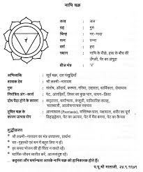 Pin By Pallu On Ayurveda In 2020 Chakra Affirmations Chakra Mantra Chakra Yoga