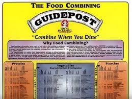 Food Combining Charts By Wayne Pickering Momentum98