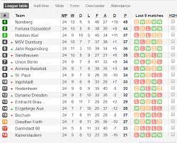 Bundesliga club friendly german bundesliga promotion/relegation playoff all competitions. In 2 Bundesliga The Current Leader 1 Fc Nurnberg Is On An 11 Game Undefeated Streak While The 3rd Place Holstein Kiel Is On An 11 Game Winless Streak Both Their Streaks Started On