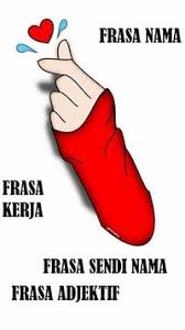 Binaan frasa dalam bahasa melayu terdiri daripada rasa nama, frasa kerja, frasa adjektif atau frasa sendi nama. Frasa 01 World Languages Quiz Quizizz