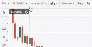 Live Forex Charts Fxstreet