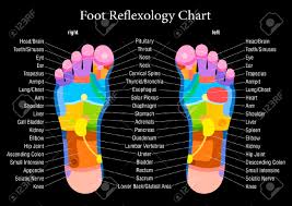 Foot Reflexology Chart With Accurate Description Of The Corresponding