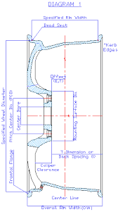 35 Expert Pcd Wheels Chart