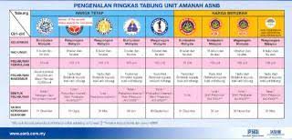 As i write, it is possible for a bumi to apply for good day sir……i am a non bumi and can i invest into the 3 amanah saham as mentioned in your writeup….if yes whats the limit sir. As1m Asm Asw2020 Asn Asb And Other Pnb Funds V3