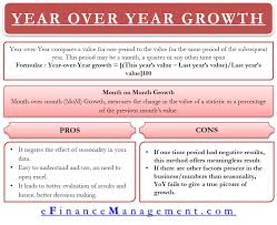 5 Types Of Financial Statements Balance Sheet Income Cash Flow 2 Cash Flow Statement Financial Statement Financial