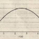Plotting projectile displacement, acceleration, and velocity. Free Fall Acceleration Physics Homework Help Physics Assignments And Projects Help Assignments Tutors Online