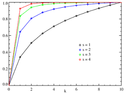 Zipfs Law Wikipedia