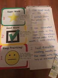 Each paper is composed from scratch to meet your assignment instructions. Alyssa Tortora On Twitter Self Reflection Rubric Criteria Board