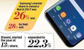 Samsung Smartphone Sales Samsung Indias Mobile Business