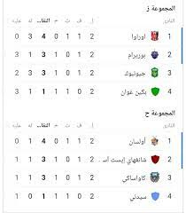 مباراة الهلال واجمك اليوم 14/4/2021 دوري ابطال اسيا. ØªØ±ØªÙŠØ¨ Ø¯ÙˆØ±ÙŠ Ø§Ø¨Ø·Ø§Ù„ Ø§Ø³ÙŠØ§ Ø¯ÙˆØ±ÙŠ Ø§Ø¨Ø·Ø§Ù„ Ø§Ø³ÙŠØ§ 2019 Facebook